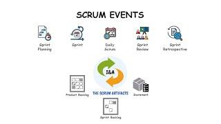 Scrum Events Explained | Step-by-Step Guide for Beginners | Agilemania