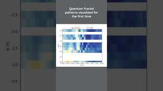 Quantum fractal patterns, known as Hofstadter's butterfly, directly observed in new materials