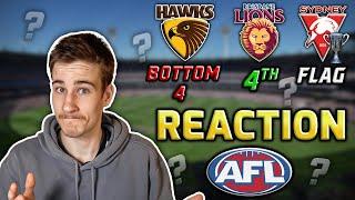 REACTING To My AFL Season Predictions 2024