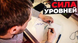 Эти уровни будут работать.  Механика рынка на уровне