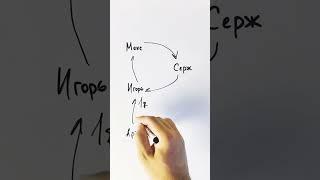 Как работает банковская система