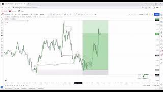 USDCAD LIVE TRADING Case Study (Smart Money Concept)