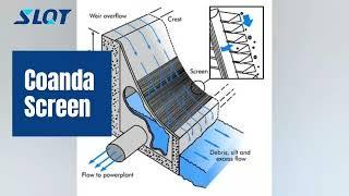 Coanda Screen for Water Filtration Intake Box for Hydropower Plant Filter Elements