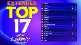 Junior Eurovision 2024 | Extended Voting Simulation