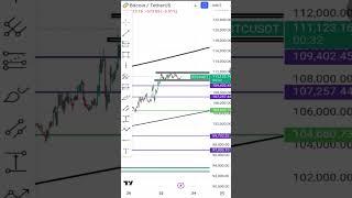 بیت کوین 140 هزار دلاری؟ | تحلیل بیت کوین امروز