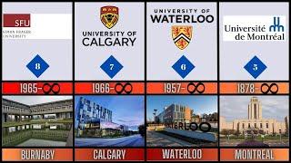 Top 100 Universities in Canada 2025 