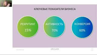 Терминология и показатели бизнеса!