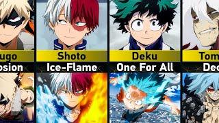 Most Powerful Quirks in My Hero Academia