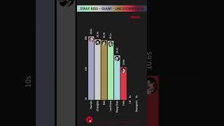 STRAY KIDS - GIANT - LINE DISTRIBUTION | Who Sings the Most? 