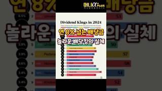 연 8%대 배당금 주는 회사란... 2024 배당킹 | 섹터별 최고 배당수익률