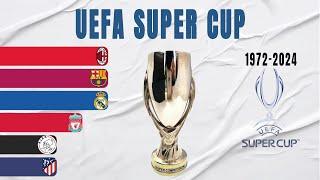 UEFA Super Cup All Winners (1972-2024)