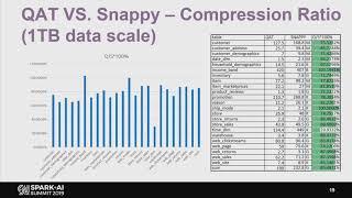 Accelerating Apache Spark with Intel QuickAssist Technology - Qi Xie (Intel)