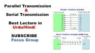 Parallel Transmission & Serial Transmission Of Data || Computer Science||Lecture in Urdu/Hindi