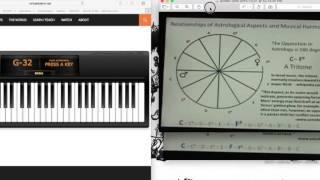 Astrology=Musical Scales!
