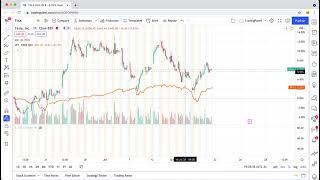 How to use TradingView to compare stock charts