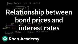 Relationship between bond prices and interest rates | Finance & Capital Markets | Khan Academy