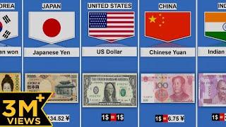 Currency From Different Countries | Currency of all countries