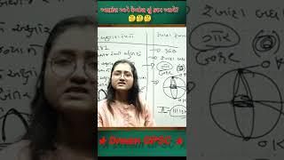 અક્ષાંશ અને રેખાંશ શુ કામ આવે ?????#dreamgpsc #gyanlive #gyanacademy #gpsc #shorts