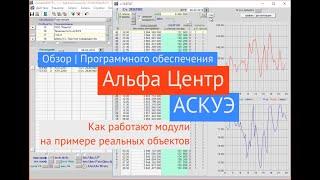 Обзор программного обеспечения Альфа центр для систем АСКУЭ (АИИС КУЭ)