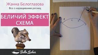 Беличий эффект. Схема наращивания ресниц