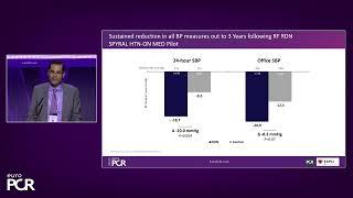 Innovations in device-based treatment for hypertension - EuroPCR 2023