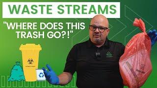 Identifying Waste Streams (GUIDE INCLUDED) | Train With Us