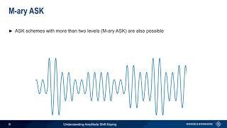 Understanding Amplitude Shift Keying