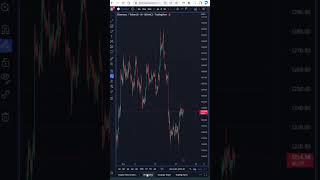 Trading Bot without coding #chatgpt  #tradingview  #WunderTrading