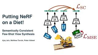 [ICCV 2021] Putting NeRF on a Diet: Semantically Consistent Few-shot View Synthesis
