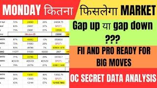 FII Future And Option Data Analysis For Monday 06 Dec 24 | Nifty And Bank nifty |Option Chain secret