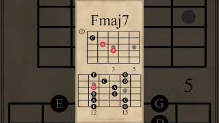 C Major Chord Progression | Pentatonic Scale | Dm7-Fmaj7-Am7-Cmaj7 #guitarlesson