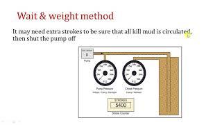 22. IWCF:  wait and weight method