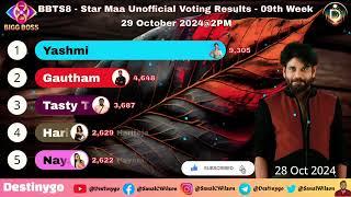 Bigg Boss 8 Telugu Week 9 Tuesday Voting Results Today | #biggboss8promo   #biggboss8teluguvoting