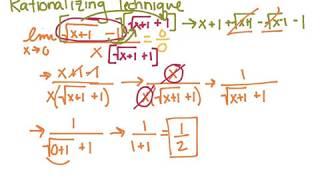 Techniques for Evaluating Limits