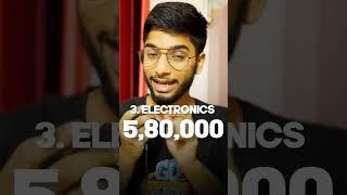 Most popular engineering branch in India! #college #jee #iit #engineering
