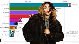 Miley Cyrus Singles Sales Battle | 2008-2024 | Chart History