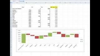 How to create a waterfall chart in Excel