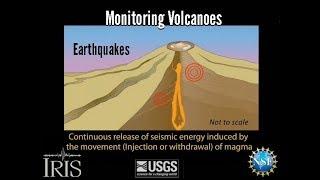 Volcano Monitoring—Earthquake signals (educational)