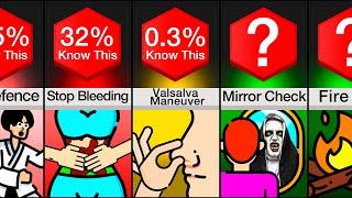 Comparison: Survival Tips That Could Save Your Life