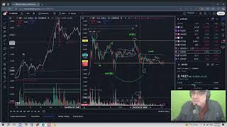 XRP: Jumping the Creek into Potential Bull Trap (Taking Profit) #xrp