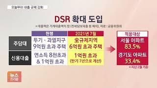 오늘부터 가계대출 규제강화…‘DSR 40%’ 적용 대상은?