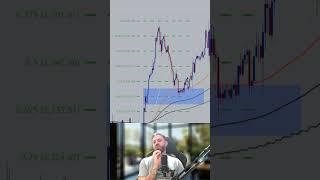 فقط تو ۳۰ ثانیه تریدتو حرفه‌ای کن