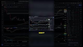 Using moving averages and RSI to identify potential market movements #shorts #technicalanalysis