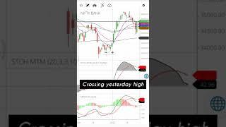 Quick scalping profit | Previous day range strategy | #shorts #strategy #banknifty #scalping