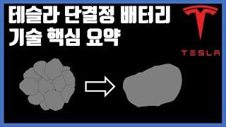 테슬라의 단결정 배터리에 숨겨진 100만 마일의 비밀