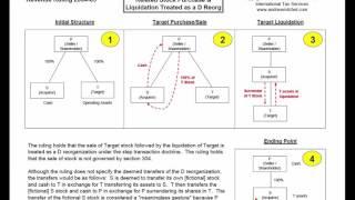Rev. Rul. 2004-83, Related Stock Purchase & Liquidation Treated as a D Reorganization
