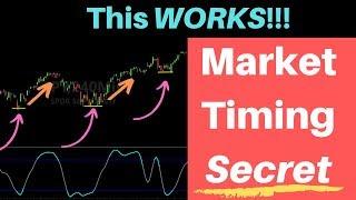 Market Timing Strategy That Works