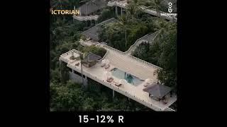 Premium Luxury Suites in Rishikesh by Victorian Group | Starting ₹30 Lacs | Limited Units Left!