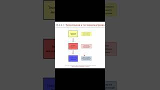 Техническая и тестовая миграция данных || ERP-системы и КИС (словарь) #erp #кис #agile #erp-система