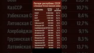 Как победили в войне: цена победы и её последствия #история #война #ссср #великаяотечественная